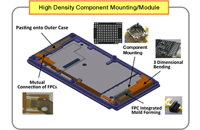 High Density Component Mounting / Module 