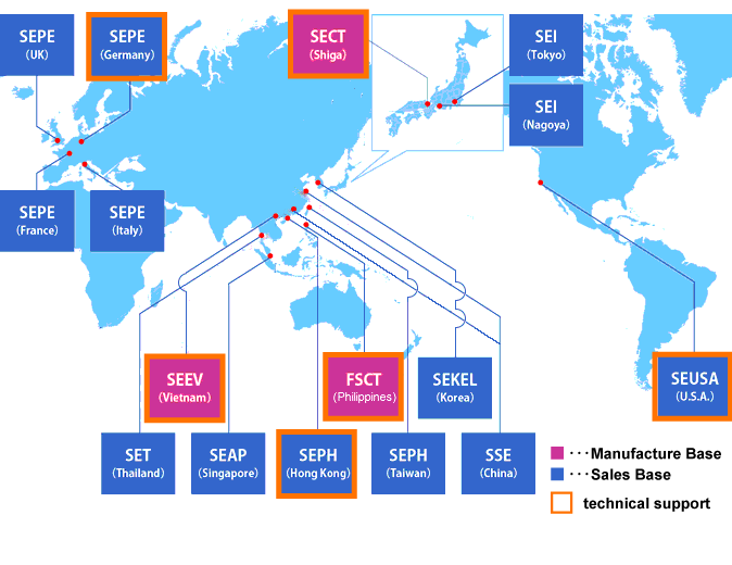 Production, Sales and Technical support Bases