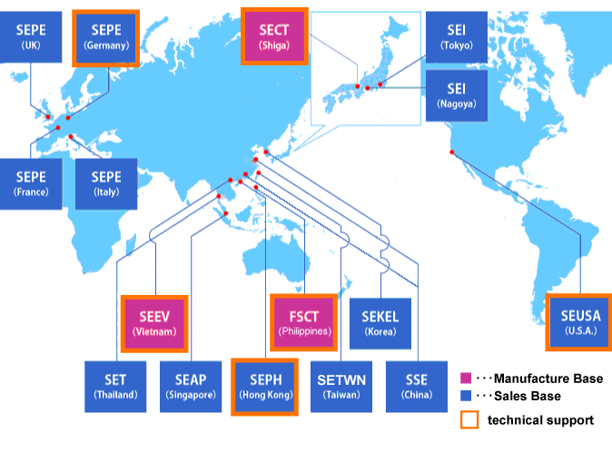 Production, Sales and Technical support Bases