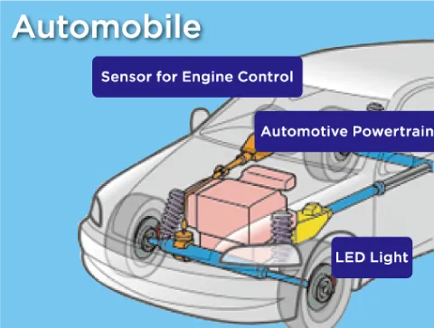 Automotive