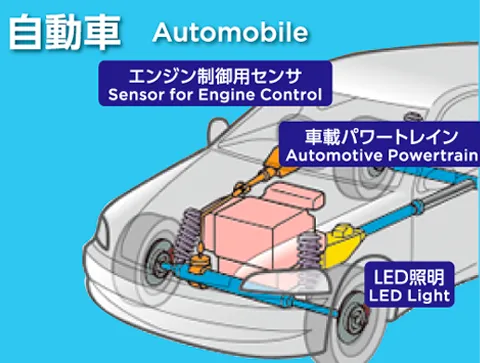 自動車の活用例