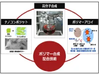 高分子材料技術