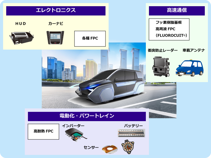 自動車用（車載用）FPCの例
